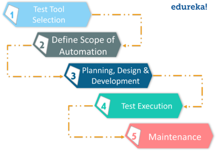 Process-Automation Intereactive Testing Engine - Process-Automation Free Practice