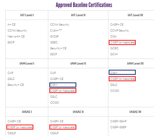 Certification CISM Torrent | New CISM Test Guide & CISM Certification Practice