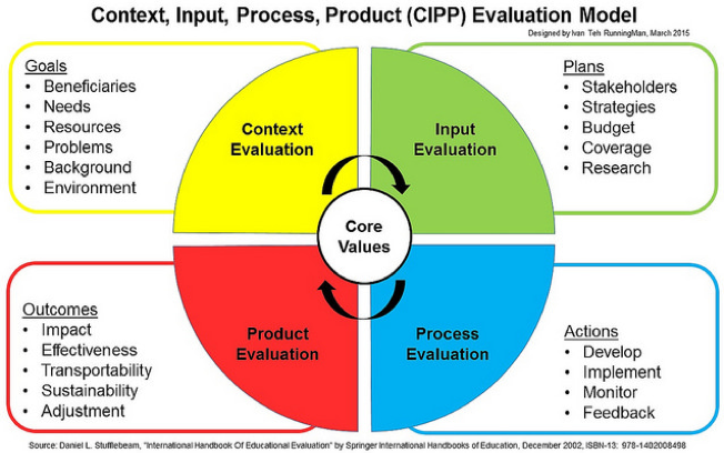 IAPP CIPP-C 100% Accuracy & New CIPP-C Test Voucher