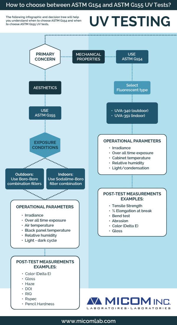 C1000-154 Exam Test - Exam C1000-154 Voucher, Test C1000-154 Pdf