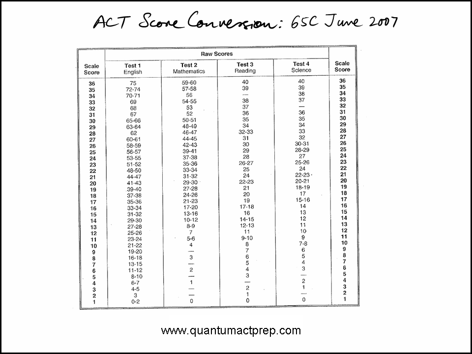 ACT-Math Lead2pass | ACT Practice Test ACT-Math Pdf & ACT-Math Exam Assessment