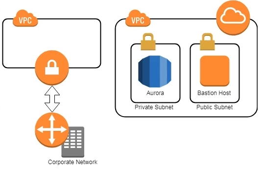 Amazon AWS-Certified-Database-Specialty Test Vce Free, Exam AWS-Certified-Database-Specialty Simulator Free