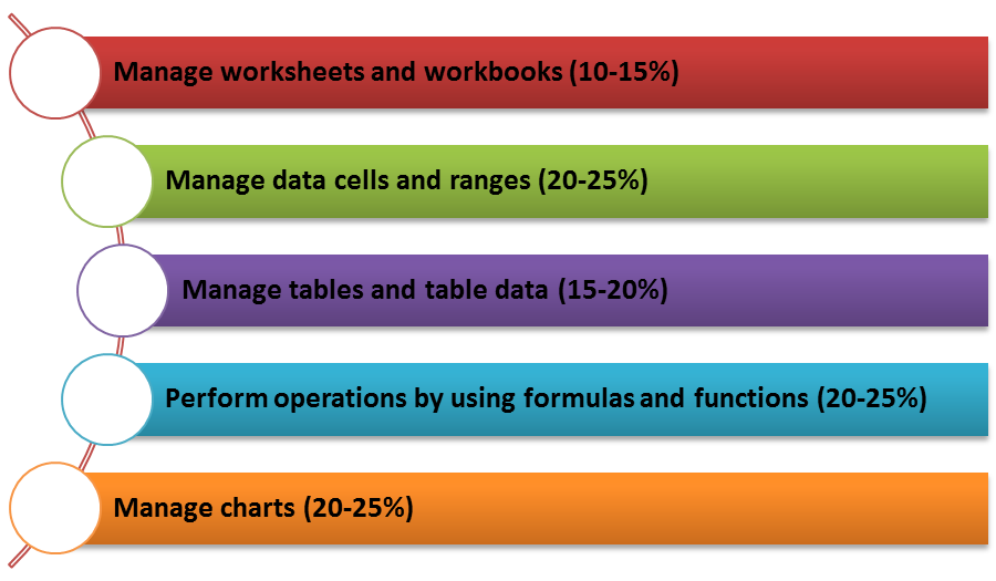 SC-200 Valid Exam Objectives | Microsoft SC-200 Vce Files