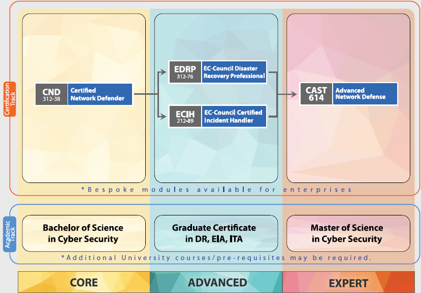 Clearer 312-38 Explanation, Certification 312-38 Dumps | 312-38 Popular Exams