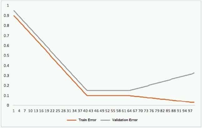 Actual MLS-C01 Test - MLS-C01 Latest Test Simulations, MLS-C01 Flexible Testing Engine