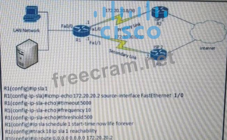 2024 350-401 Download Fee, 350-401 Visual Cert Test | Implementing Cisco Enterprise Network Core Technologies (350-401 ENCOR) Pass4sure Study Materials