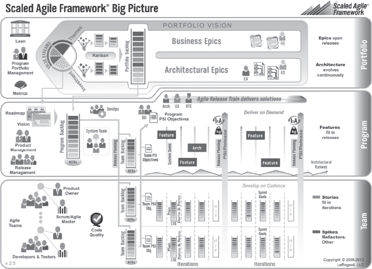 Scaled Agile SAFe-RTE Free Exam & SAFe-RTE Reliable Dumps Book