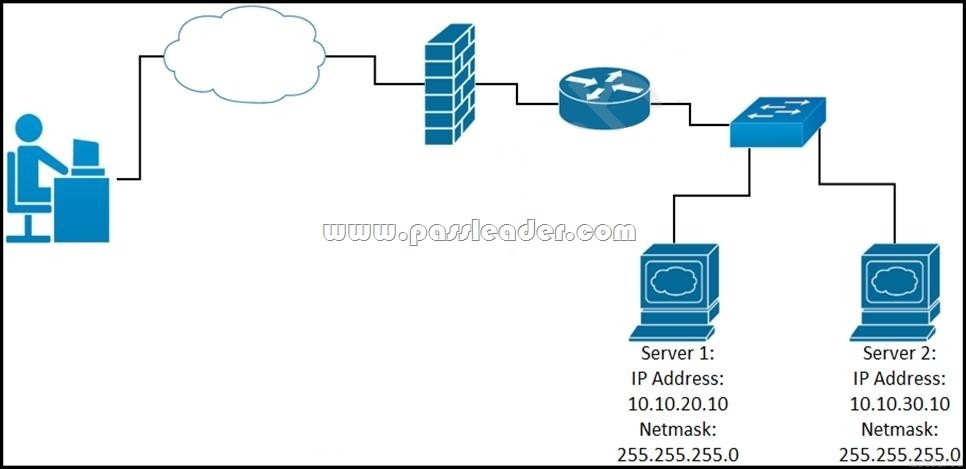 200-901 Valid Dumps Ebook | 200-901 Vce Files & 200-901 Reliable Exam Camp