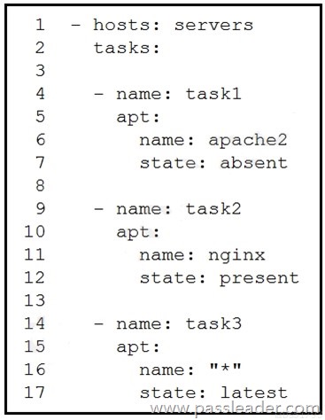 Cisco 200-901 Valid Practice Questions & Exam 200-901 Question