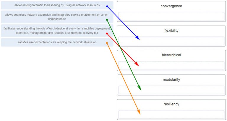 Latest IN101_V7 Exam Question | BICSI IN101_V7 Valid Exam Vce