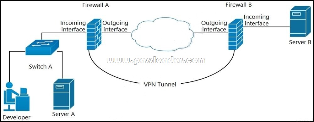 Valuable 200-901 Feedback | Cisco Latest 200-901 Test Blueprint