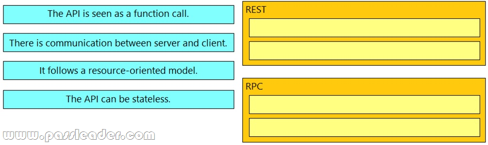 New APP 200-901 Simulations, Vce 200-901 Test Simulator | 200-901 Latest Dumps