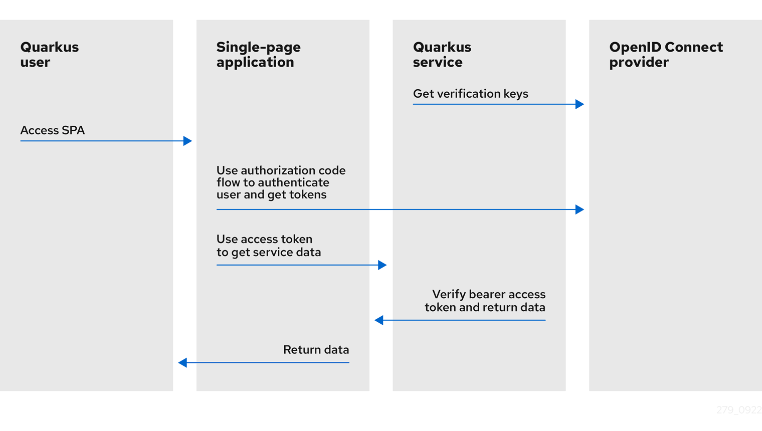 Salesforce Answers DEX-403 Free - DEX-403 Regualer Update, Reliable DEX-403 Test Experience