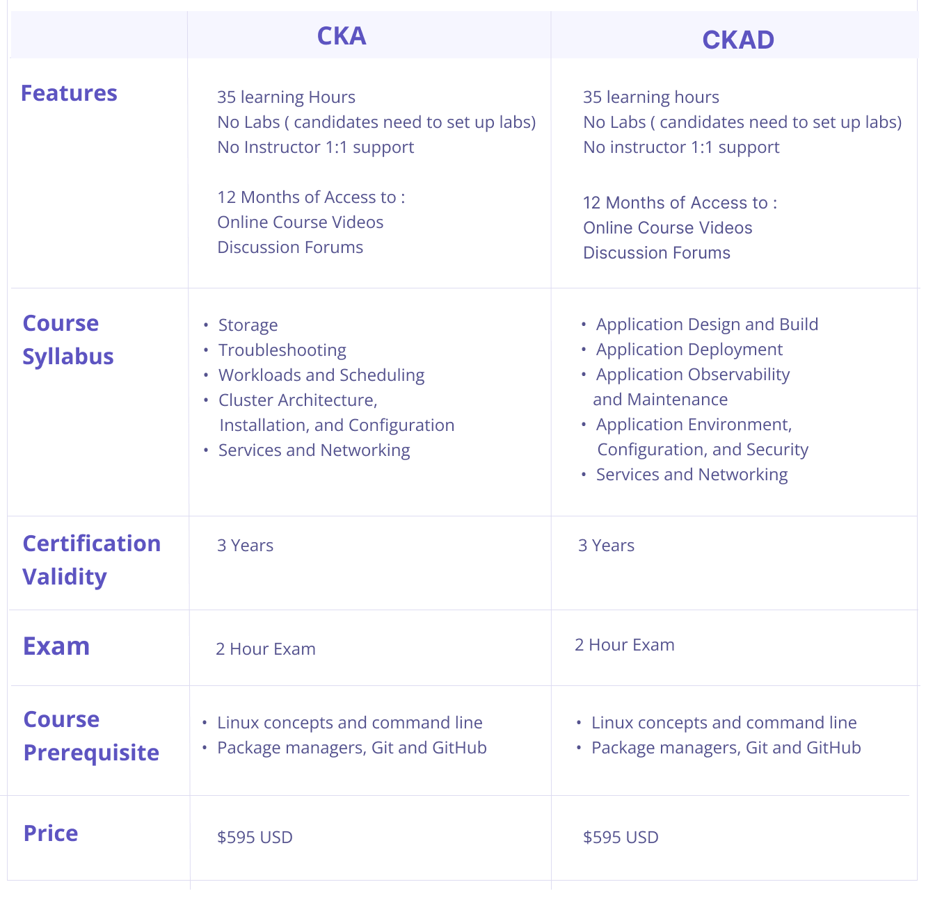 Visual CKAD Cert Exam - CKAD New Exam Braindumps, Exam Linux Foundation Certified Kubernetes Application Developer Exam Cram Questions