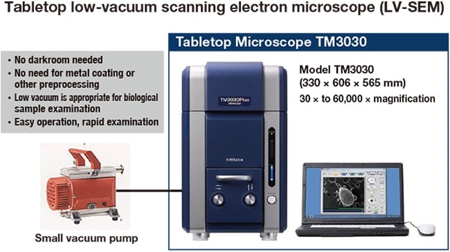 Sample H20-683_V2.0 Questions & New H20-683_V2.0 Test Preparation - Test H20-683_V2.0 Dump