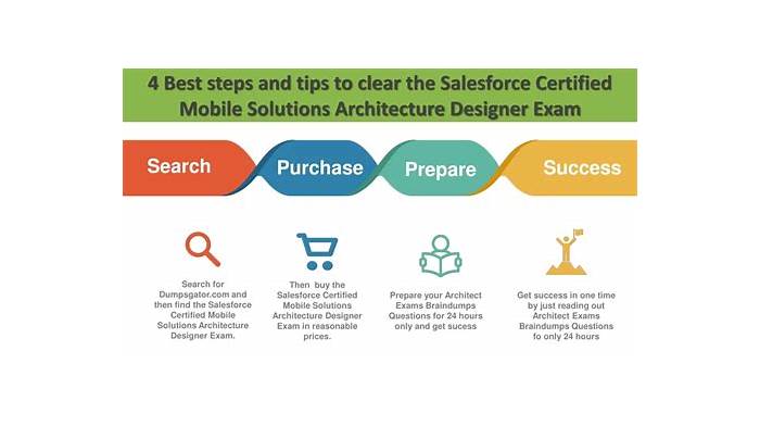 Salesforce Exam Mobile-Solutions-Architecture-Designer Quizzes & Practice Mobile-Solutions-Architecture-Designer Tests - Simulation Mobile-Solutions-Architecture-Designer Questions