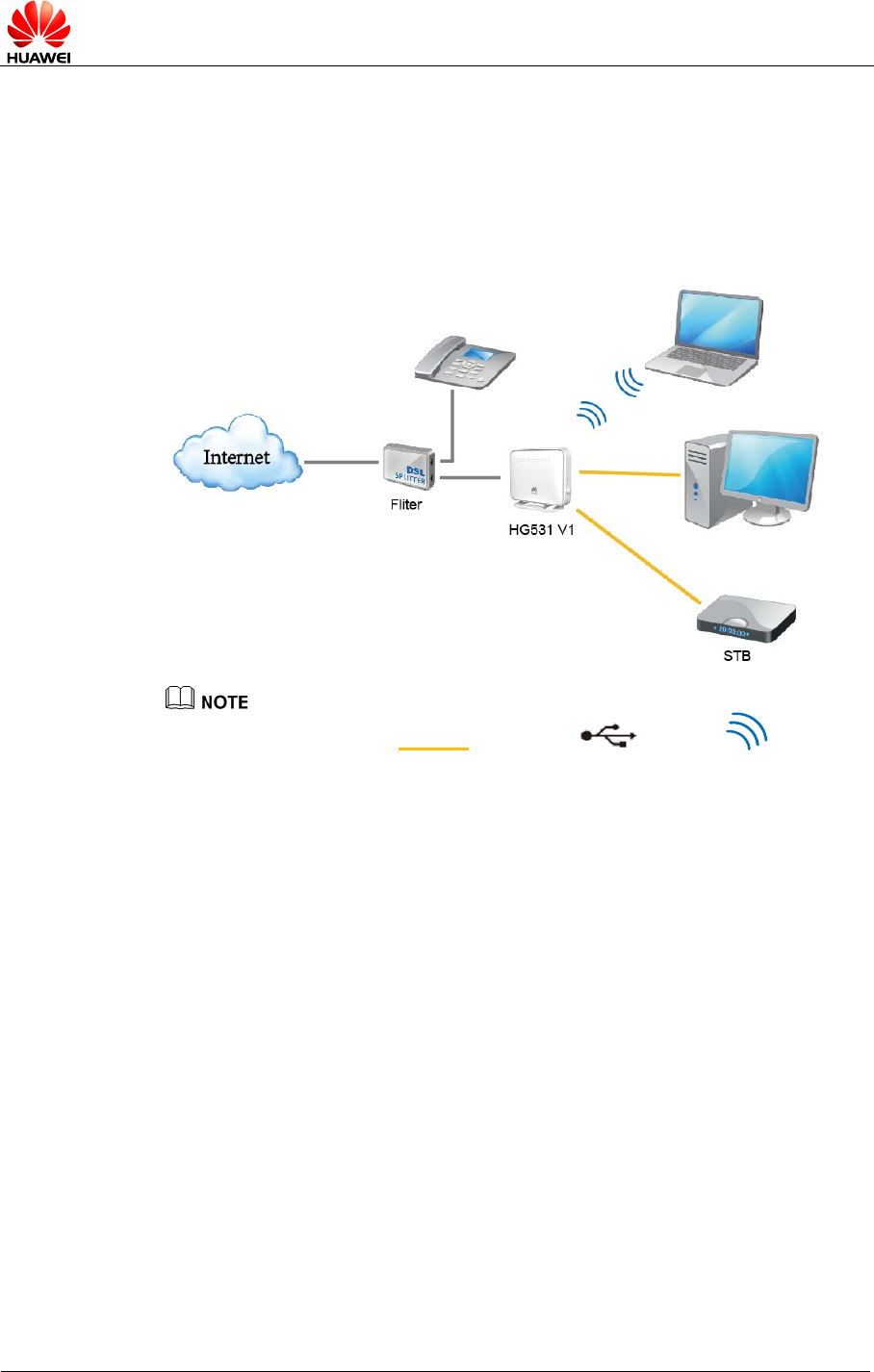 Huawei H20-501_V1.0 High Quality & Dump H20-501_V1.0 Check - H20-501_V1.0 Test Score Report