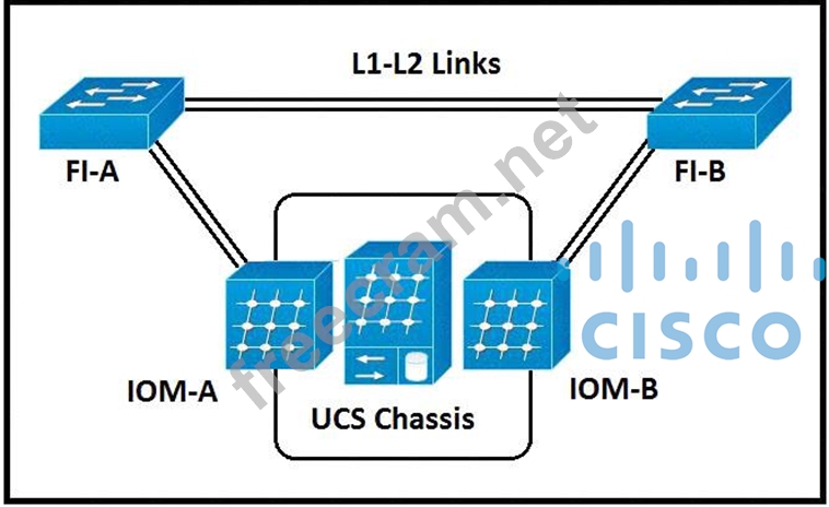 300-610 Exam Test, Latest 300-610 Test Pass4sure | Designing Cisco Data Center Infrastructure Latest Guide Files