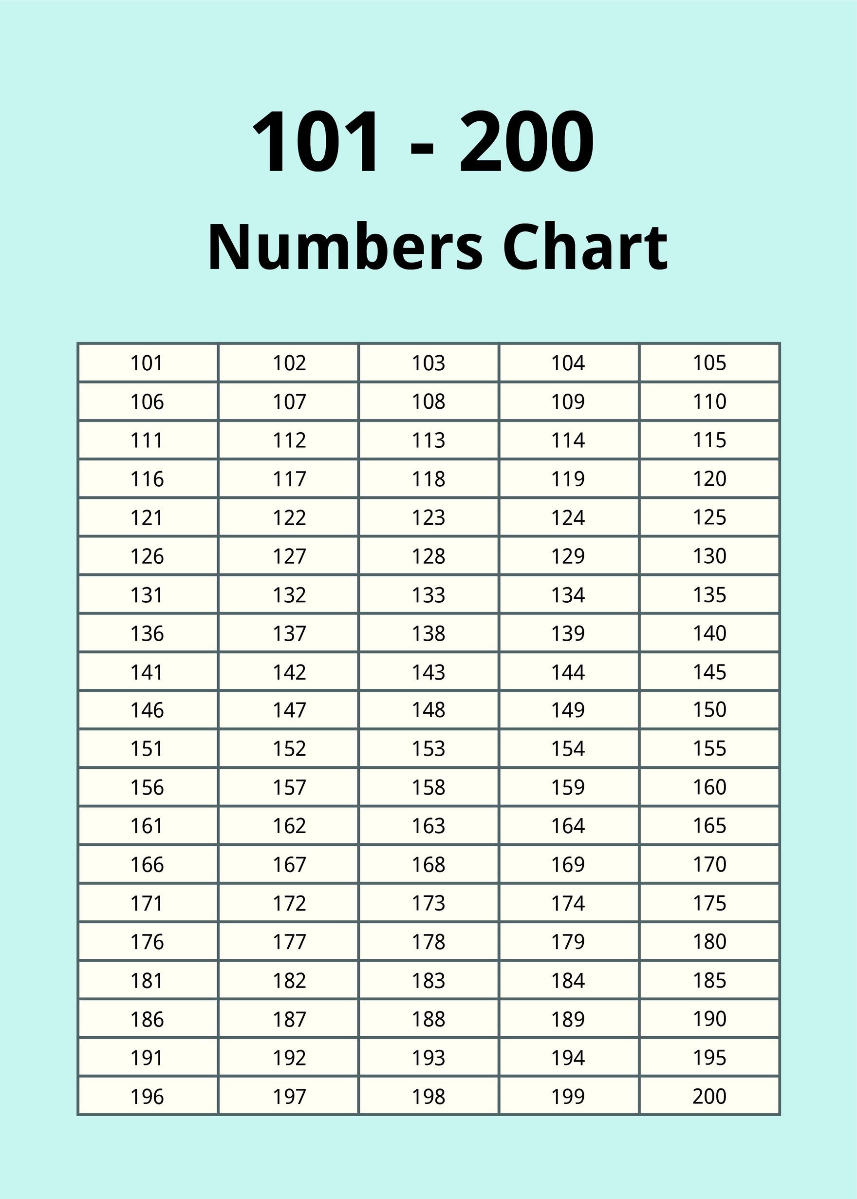 101-500 Valid Exam Syllabus, 101-500 Reliable Exam Questions