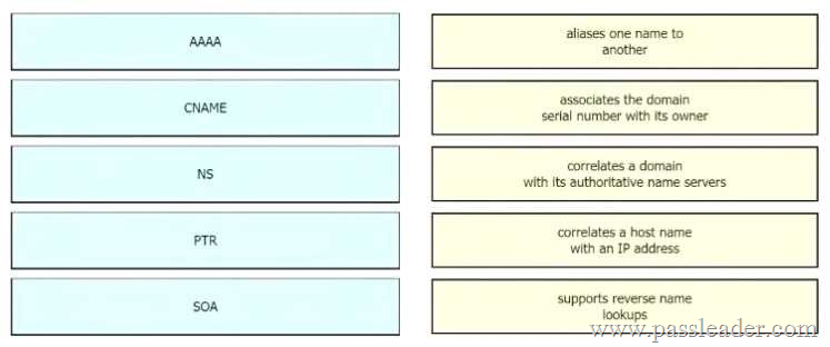 Cisco Latest 200-301 Exam Camp, Latest 200-301 Dumps Files