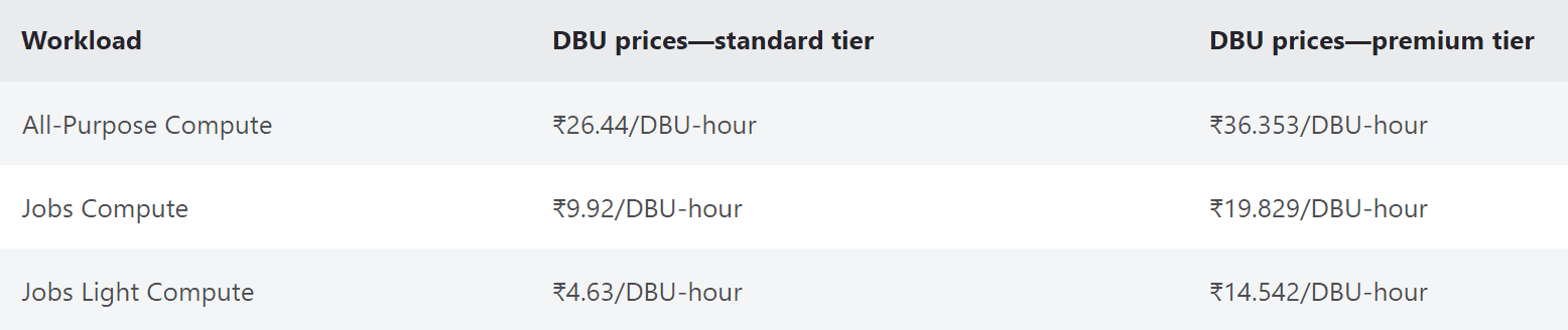 Databricks Latest Databricks-Certified-Data-Engineer-Associate Test Sample & Dump Databricks-Certified-Data-Engineer-Associate Check