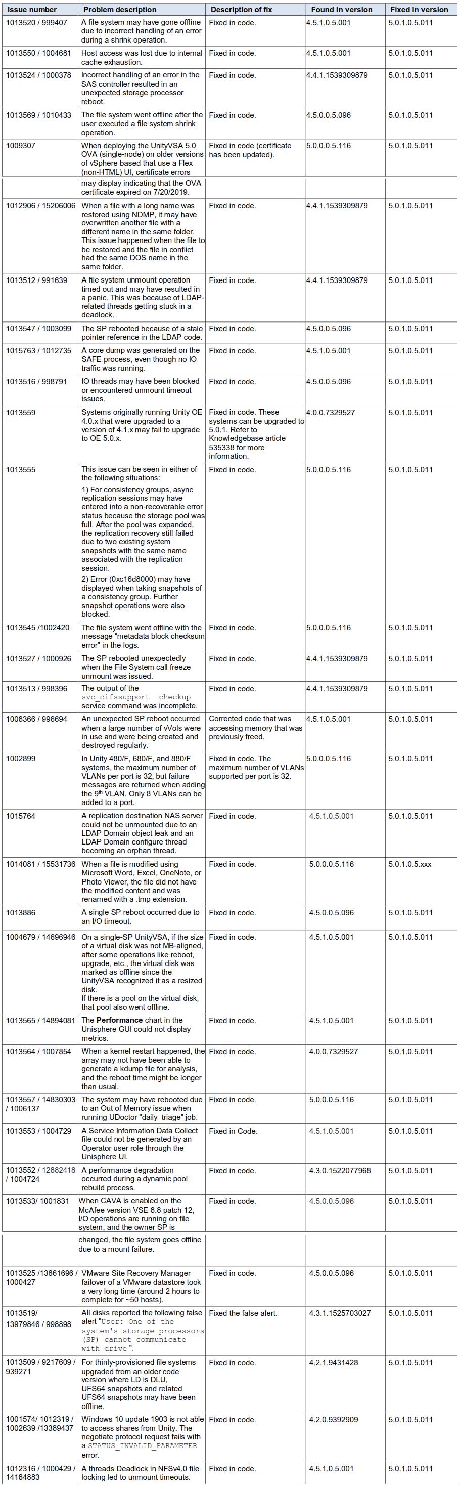 EMC Dumps D-MN-OE-23 Collection & Latest D-MN-OE-23 Exam Simulator