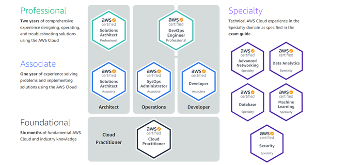 Exam AWS-Certified-Machine-Learning-Specialty Pass4sure - Amazon AWS-Certified-Machine-Learning-Specialty Exams, Visual AWS-Certified-Machine-Learning-Specialty Cert Exam