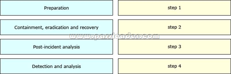 Learning 200-201 Mode - Test 200-201 Pass4sure, 200-201 Vce Files