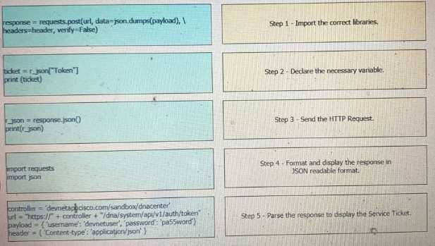 Exam 200-901 Consultant, Cisco Exams 200-901 Torrent | 200-901 Test Questions