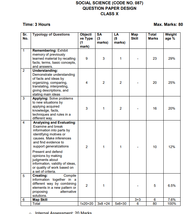 402 Exam Preparation & Top 402 Dumps - 402 Passing Score