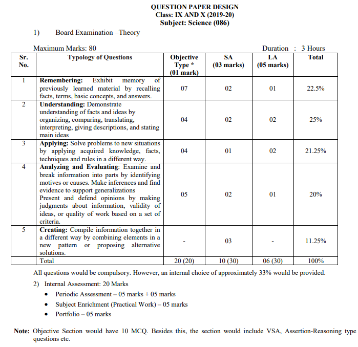 3V0-32.23 Exam Registration | 3V0-32.23 Exam Consultant & Trustworthy 3V0-32.23 Exam Content