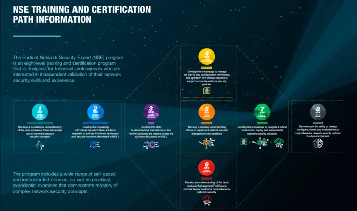 NSE6_FNC-9.1 Authorized Certification & Flexible NSE6_FNC-9.1 Learning Mode