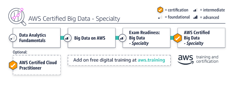 Latest AWS-Certified-Data-Analytics-Specialty Exam Guide - New AWS-Certified-Data-Analytics-Specialty Test Objectives, Reliable AWS-Certified-Data-Analytics-Specialty Test Vce