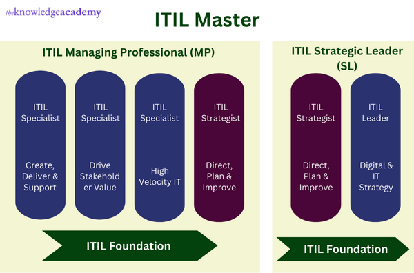 Peoplecert Pdf ITIL-4-DITS Pass Leader & ITIL-4-DITS Test Assessment