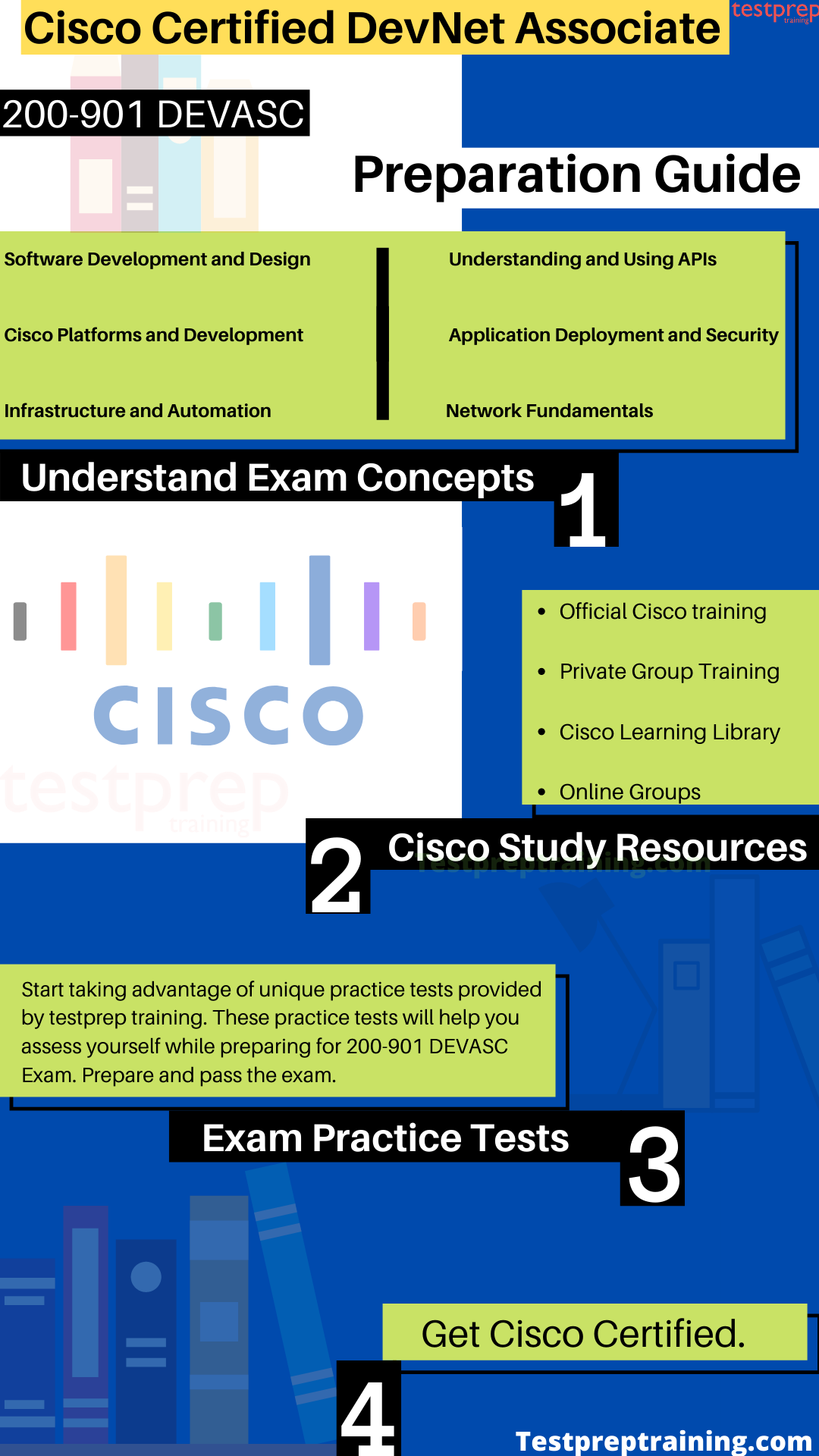 Official 200-901 Study Guide & Latest 200-901 Test Question