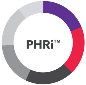 HRCI PHRi New Braindumps Ebook, Practice PHRi Questions