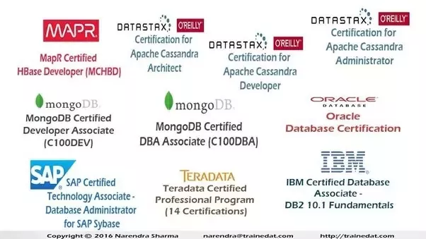 2024 C100DBA New APP Simulations & Valid C100DBA Study Materials