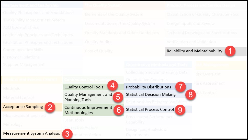 Updated CQE Dumps & CQE Prepaway Dumps - CQE Exam Dumps Demo