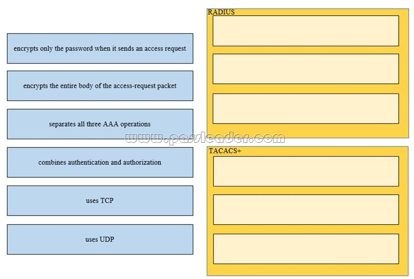 200-301 Certification Dump, Reliable 200-301 Test Labs | 200-301 Test Questions