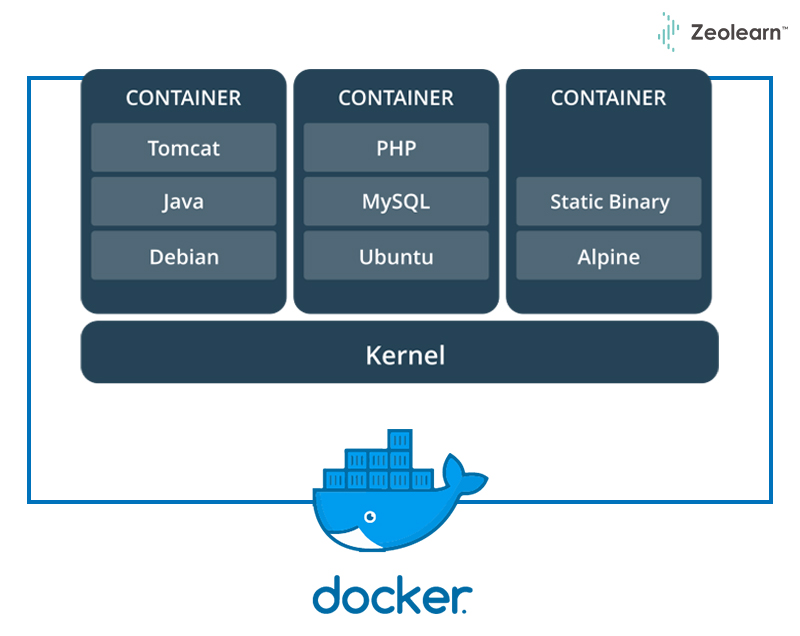 Valid DCA Exam Objectives & Docker DCA Test Guide Online