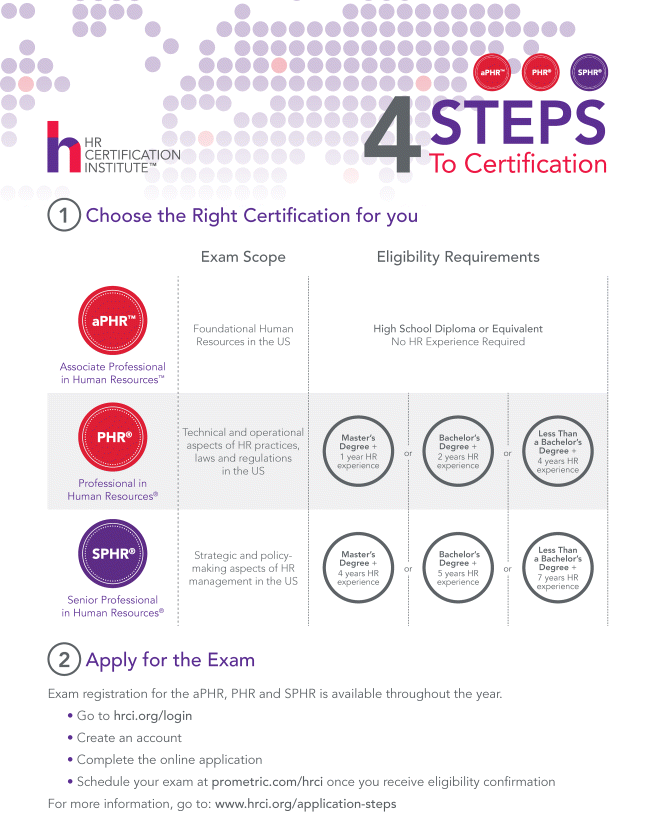 aPHR Examcollection Vce - Sample aPHR Exam, aPHR New Exam Camp