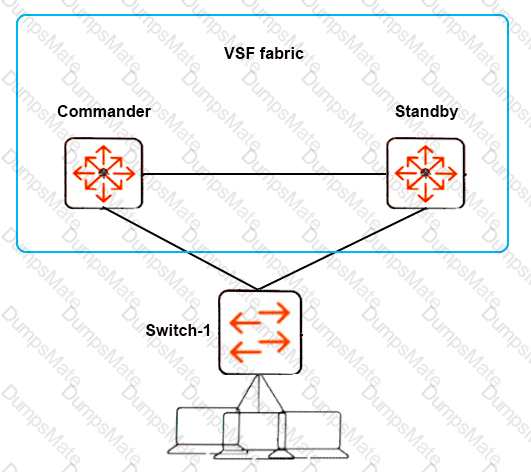 2024 HPE6-A73 Latest Exam Labs - HPE6-A73 Pass4sure Exam Prep, Aruba Certified Switching Professional Exam Test Testking