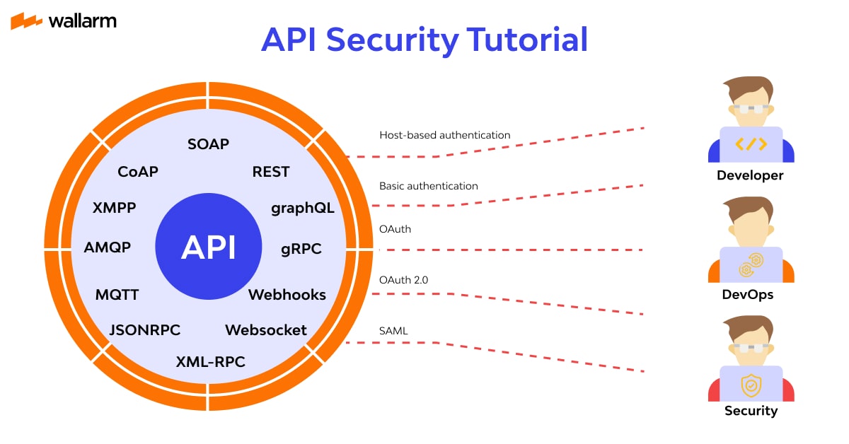 A10 Networks A10-System-Administration Test Collection | Guaranteed A10-System-Administration Success