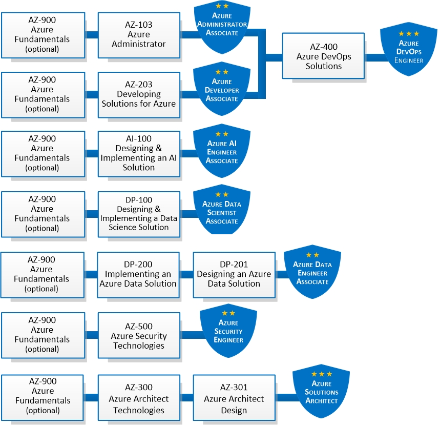 Valid Exam AZ-600 Registration, AZ-600 Exam Fees | Braindumps AZ-600 Downloads