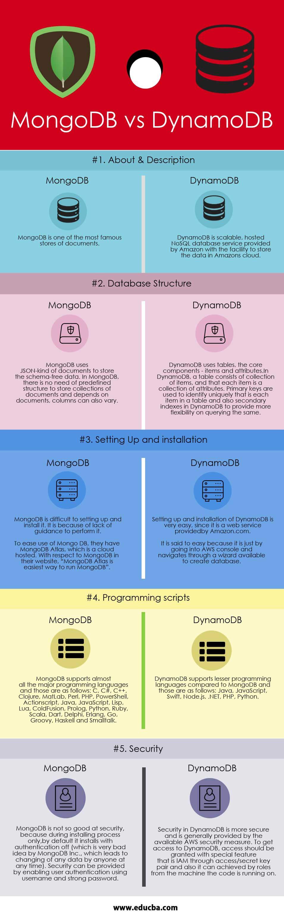 MongoDB Examcollection C100DBA Dumps Torrent - Dumps C100DBA Vce