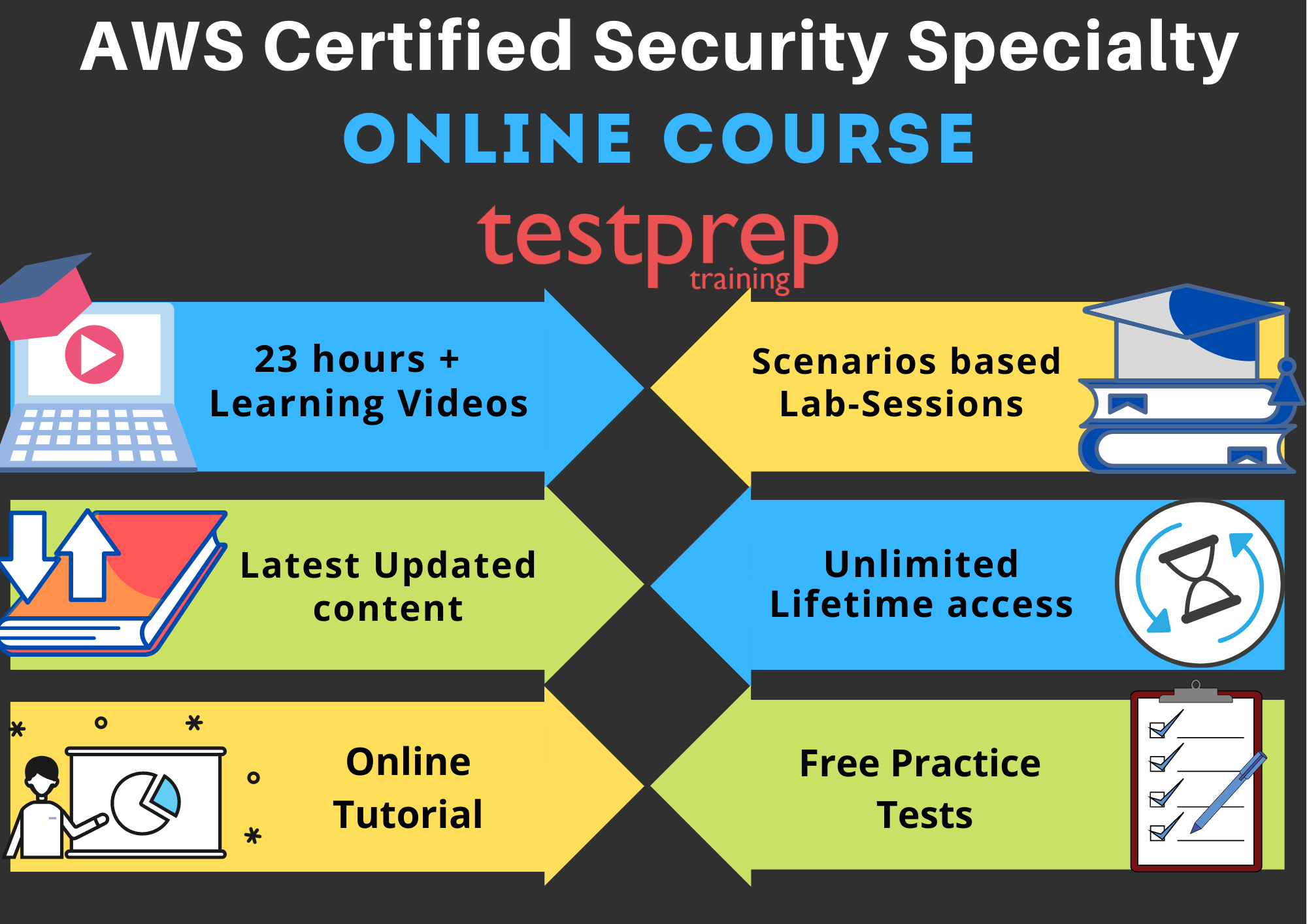 AWS-Security-Specialty Latest Demo, Amazon AWS-Security-Specialty New Real Exam | New AWS-Security-Specialty Test Answers