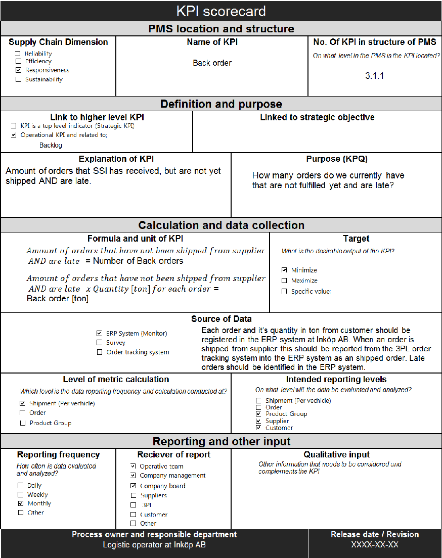 Questions CSCM-001 Exam, CSCM-001 Test Discount Voucher | CSCM-001 Test Voucher