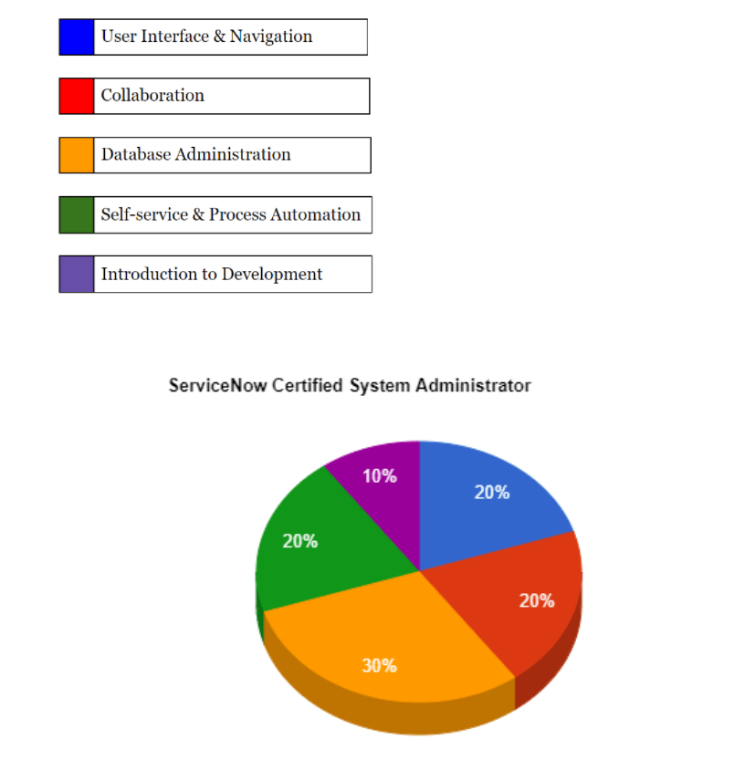 CIS-ITSM Test Discount - CIS-ITSM Latest Test Cram, Real CIS-ITSM Testing Environment