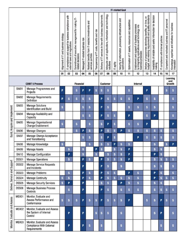 COBIT5 Book Pdf, COBIT5 New APP Simulations | COBIT5 Valid Exam Tips