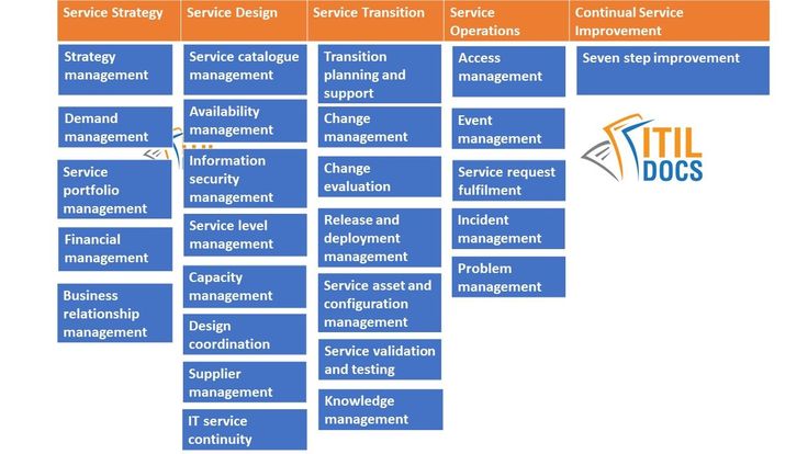 New ITIL-4-Transition Test Discount & ITIL-4-Transition Boot Camp - Dumps ITIL-4-Transition Questions